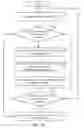 Fig. 17 - PROVISIONING HIGHLY AVAILABLE SERVICES FOR INTEGRATED ENTERPRISE AND COMMUNICATION
