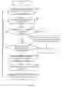 Fig. 18 - PROVISIONING HIGHLY AVAILABLE SERVICES FOR INTEGRATED ENTERPRISE AND COMMUNICATION