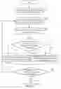 Fig. 19 - PROVISIONING HIGHLY AVAILABLE SERVICES FOR INTEGRATED ENTERPRISE AND COMMUNICATION