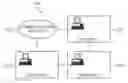 Fig. 01 - Automatic conflict resolution when synchronizing data objects between two or more devices