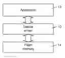 Fig. 01 - Memory Element