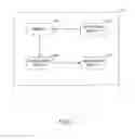Fig. 03 - Data transfer management