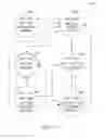 Fig. 06 - Data transfer management