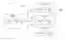 Fig. 01 - Piecewise erasure of flash memory