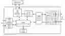 Fig. 01 - Block Caching for Cache-Coherent Distributed Shared Memory