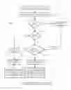 Fig. 10 - Block Caching for Cache-Coherent Distributed Shared Memory