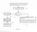 Fig. 12 - Block Caching for Cache-Coherent Distributed Shared Memory