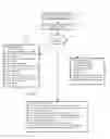 Fig. 16 - Block Caching for Cache-Coherent Distributed Shared Memory