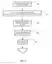 Fig. 09 - Node Identification for Distributed Shared Memory System