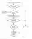 Fig. 10 - Node Identification for Distributed Shared Memory System