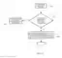 Fig. 13 - Node Identification for Distributed Shared Memory System