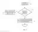 Fig. 14 - Node Identification for Distributed Shared Memory System