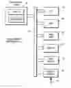 Fig. 01 - Method of Controlling a Measurement Instrument