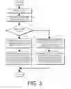 Fig. 04 - Method of Controlling a Measurement Instrument