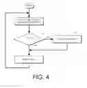 Fig. 05 - Method of Controlling a Measurement Instrument