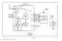 Fig. 02 - Multi-mode pin usage in a power supply control integrated circuit