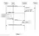 Fig. 02 - Method And Apparatuses For Authentication And Reauthentication Of A User With First And Second Authentication Procedures