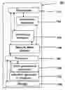 Fig. 01 - Apparatus, method, system and program for secure communication