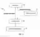 Fig. 06 - Mass subscriber management