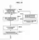 Fig. 19 - Certificate validation method and certificate validation server and storage medium