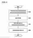 Fig. 05 - License managing method and device