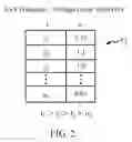 Fig. 03 - Temperature compensating adaptive voltage scalers (AVSs), systems, and methods