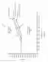 Fig. 05 - Temperature compensating adaptive voltage scalers (AVSs), systems, and methods