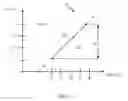 Fig. 09 - Temperature compensating adaptive voltage scalers (AVSs), systems, and methods