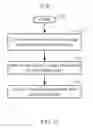 Fig. 10 - Temperature compensating adaptive voltage scalers (AVSs), systems, and methods