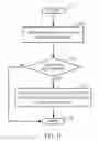 Fig. 11 - Temperature compensating adaptive voltage scalers (AVSs), systems, and methods