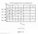 Fig. 13 - Temperature compensating adaptive voltage scalers (AVSs), systems, and methods