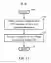 Fig. 15 - Temperature compensating adaptive voltage scalers (AVSs), systems, and methods