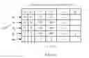 Fig. 16 - Temperature compensating adaptive voltage scalers (AVSs), systems, and methods