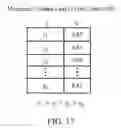 Fig. 17 - Temperature compensating adaptive voltage scalers (AVSs), systems, and methods