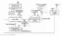 Fig. 01 - Method for controlling power on a computer system having a network device and a wakeup function