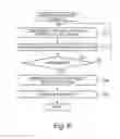 Fig. 07 - Method for controlling power on a computer system having a network device and a wakeup function