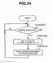 Fig. 25 - Storage system and control method of storage system