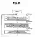 Fig. 48 - Storage system and control method of storage system