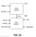 Fig. 34 - Computer memory test structure