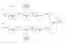 Fig. 01 - Acknowledgment channel design for wireless access networks