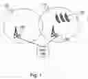 Fig. 02 - Methods and arrangements in a wireless communications system
