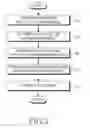 Fig. 03 - Method and system for transmitting and receiving management message in communication network