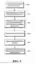 Fig. 05 - Systems and methods for channel coding of wireless communication