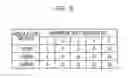 Fig. 08 - Data receiving circuit and data processing method