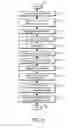 Fig. 07 - Method for visually confirming a relationship between an edited packet and serial data