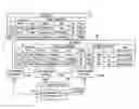 Fig. 01 - Method, system, and program for an improved enterprise spatial system