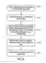 Fig. 32 - Method, system, and program for an improved enterprise spatial system