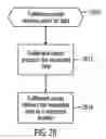 Fig. 33 - Method, system, and program for an improved enterprise spatial system