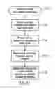 Fig. 34 - Method, system, and program for an improved enterprise spatial system