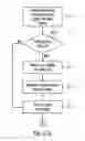 Fig. 40 - Method, system, and program for an improved enterprise spatial system
